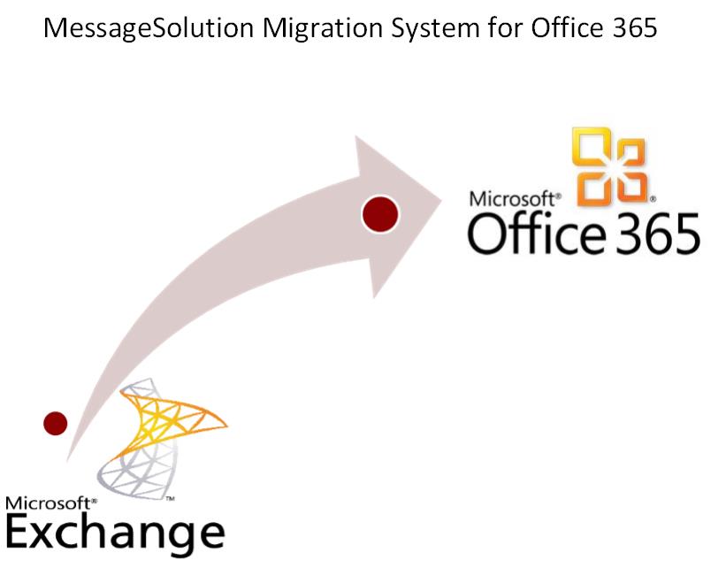 Email Archiving, File Archiving, Compliance, Storage & Archive ...