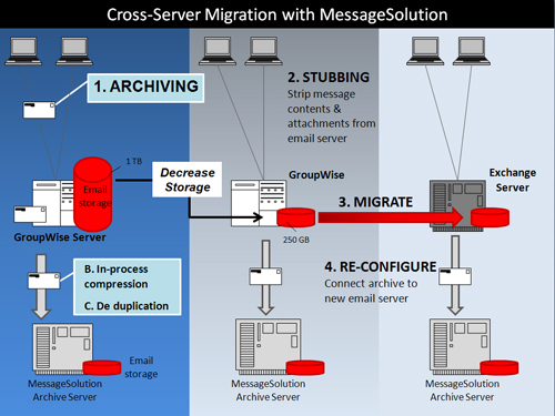 1 - Archive Server