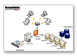 MessageSolution SaaS Archiving Solution for Email Hosting Firms or Data Centers